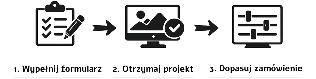 Proces zamówienia – 3 kroki